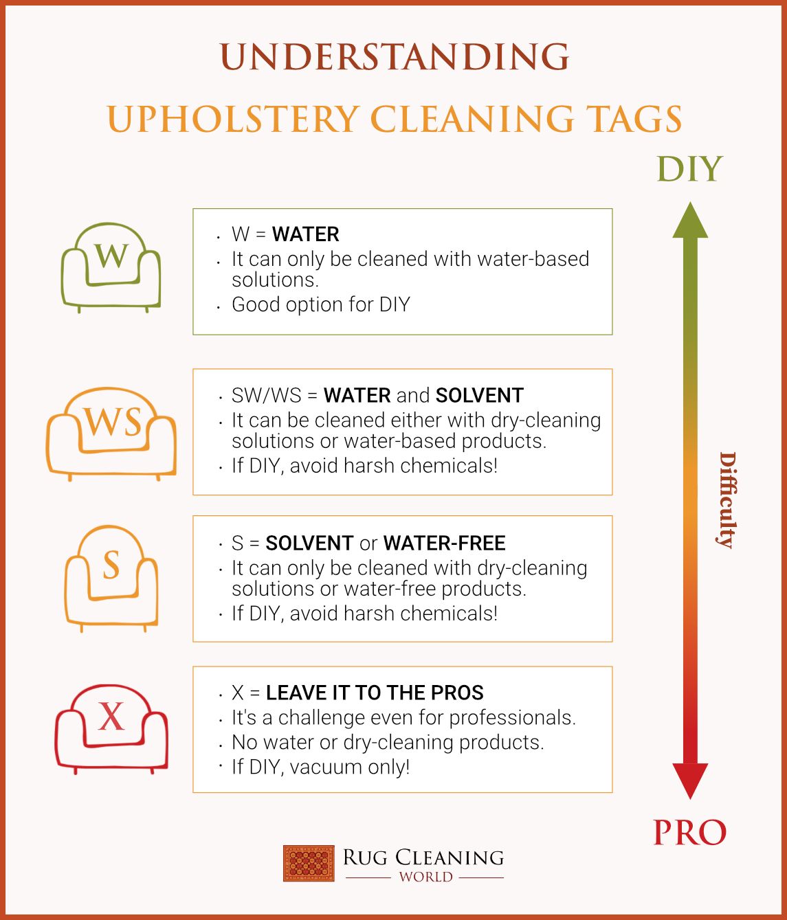 How to Steam Clean Couch (Ultimate Step by Step Guide) Carpet and Rug