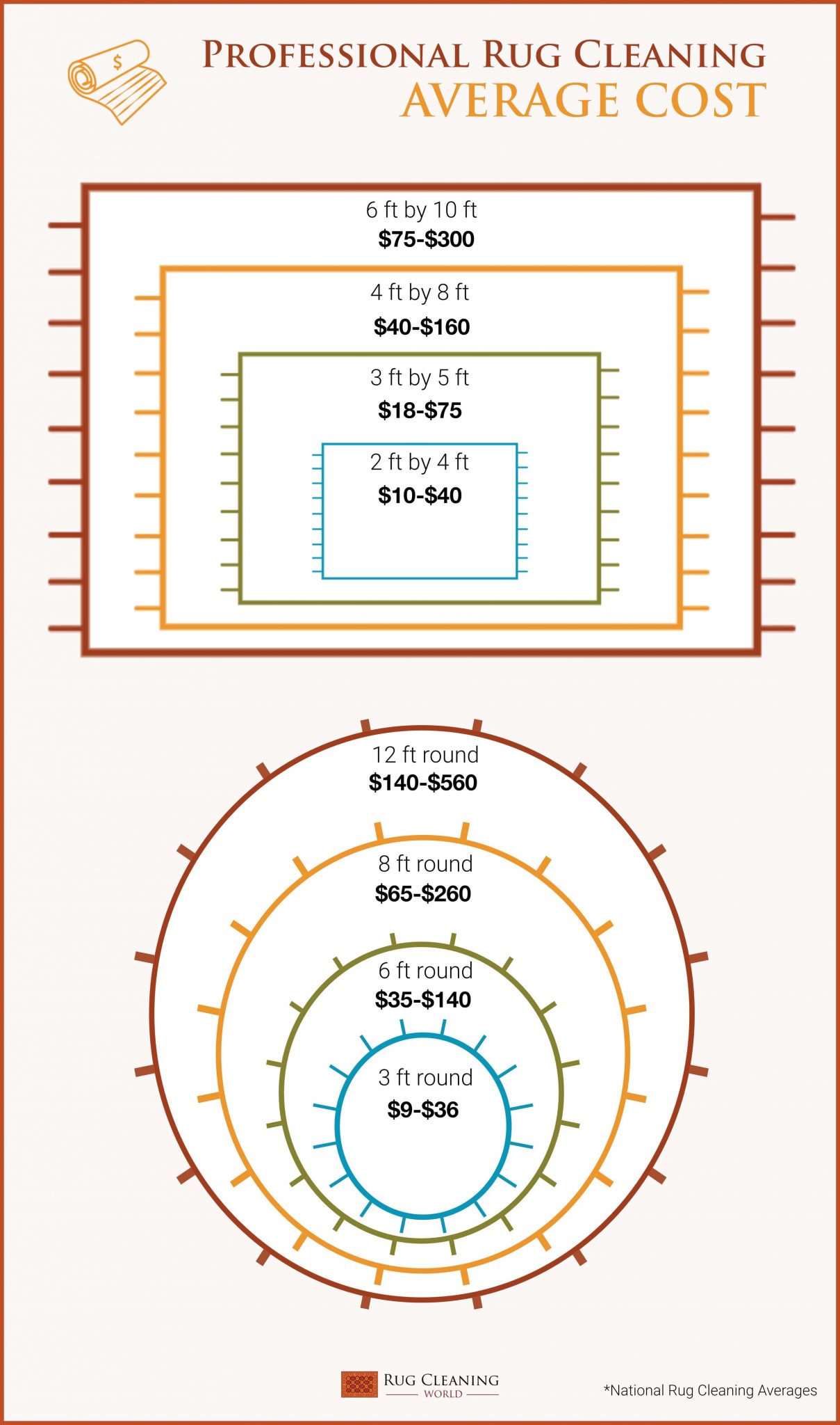 How much does it cost to clean my area or oriental rug? (Infographic