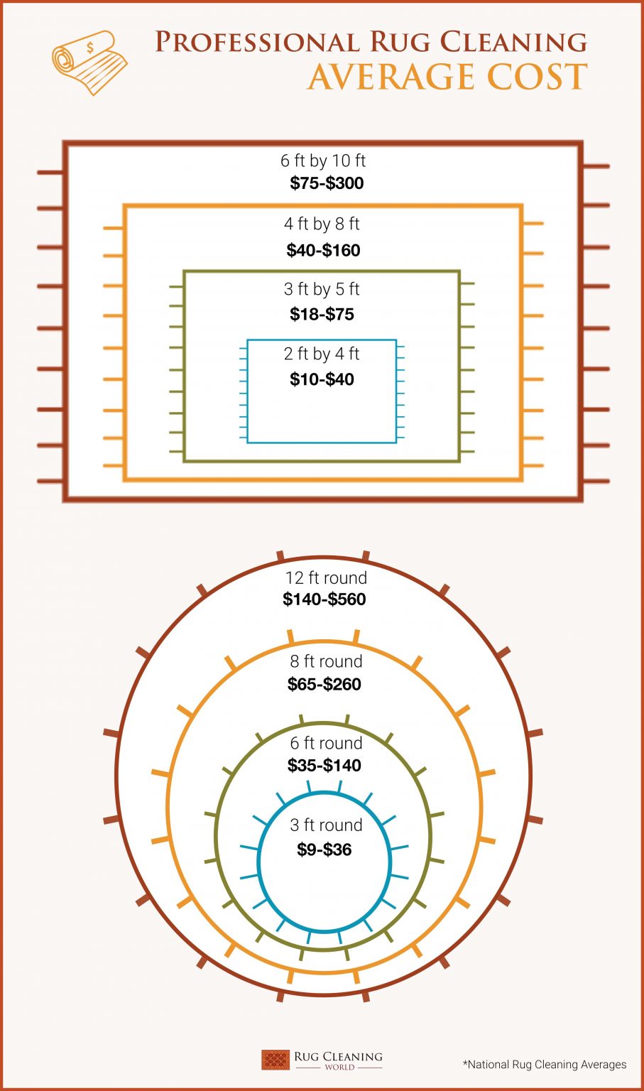 How much does it cost to clean my area or oriental rug? (Infographic